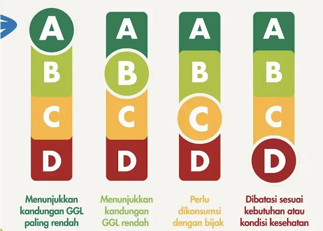BPOM Resmi Setujui Kebijakan Nutri-Level, Ini Cara Bacanya di Label Kemasan!