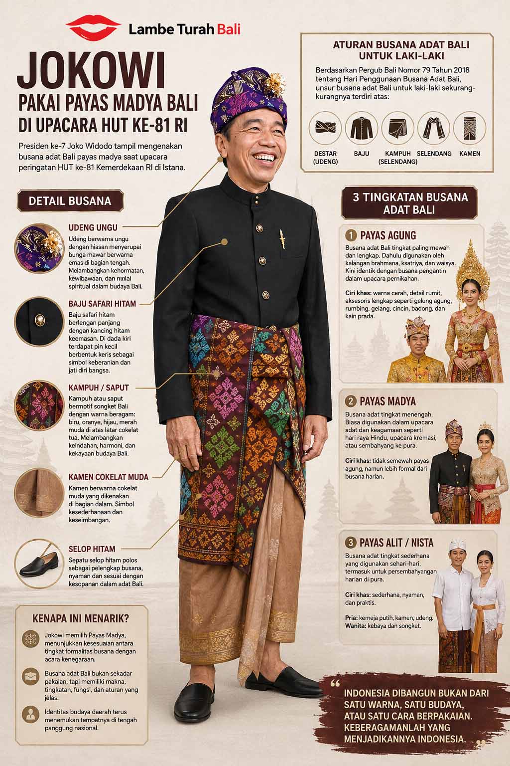 Jokowi busana adat Bali payas madya