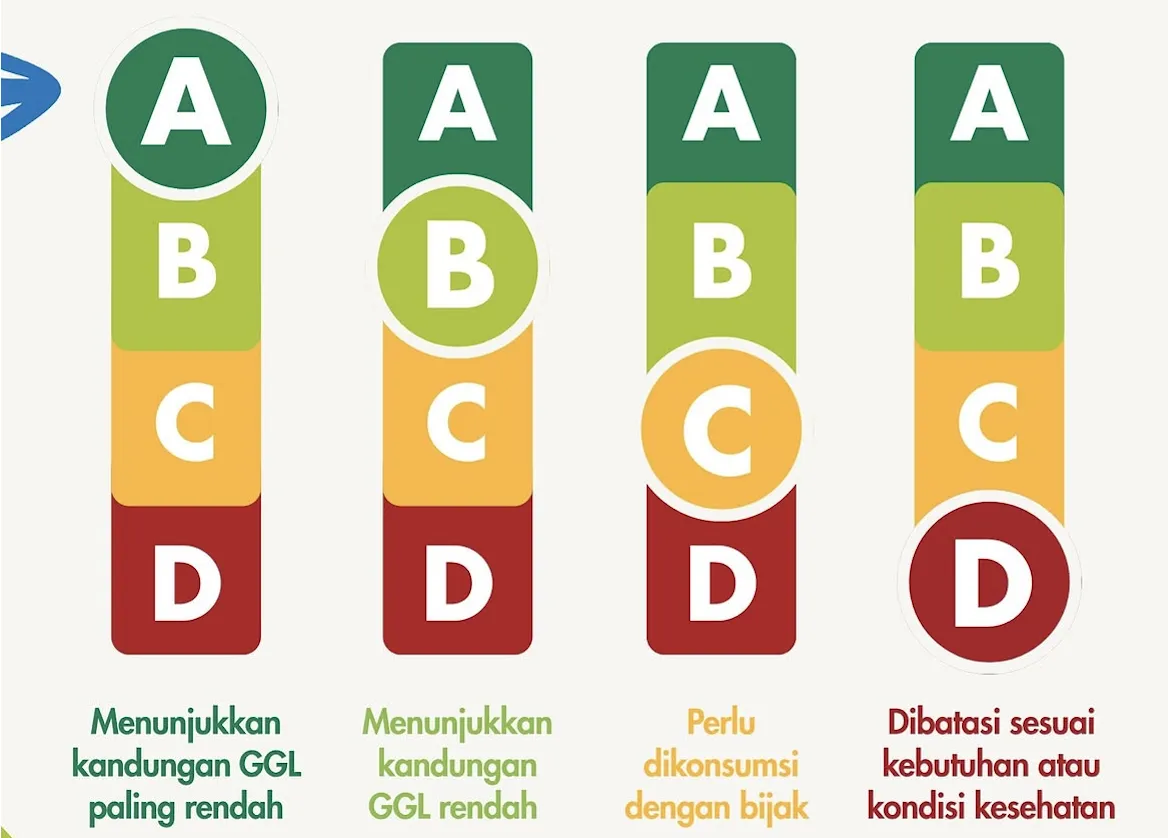 BPOM Resmi Setujui Kebijakan Nutri-Level, Ini Cara Bacanya di Label Kemasan!